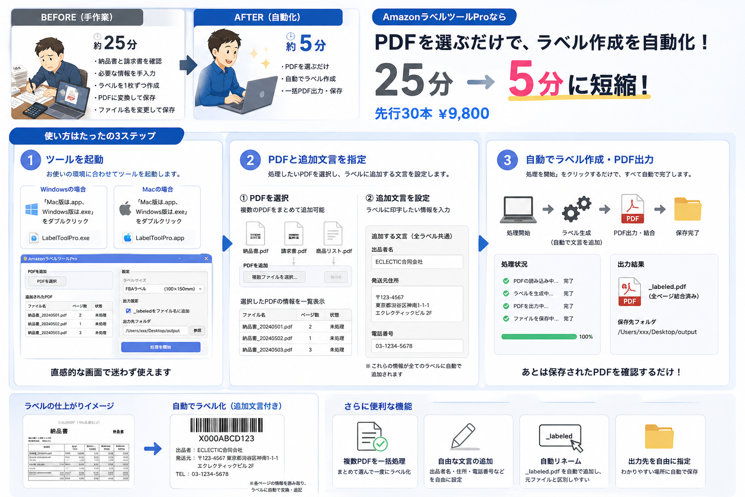 AmazonラベルツールProの操作手順と処理前後のイメージ